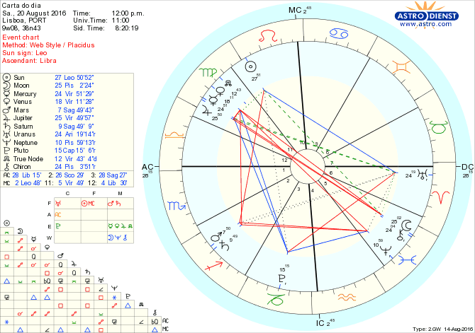 astro_w2gw_28_carta_do_dia.35366.15073