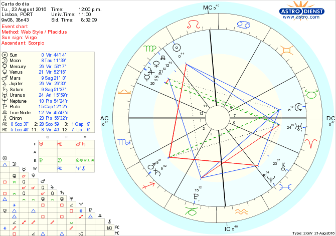 astro_w2gw_28_carta_do_dia.52396.15916