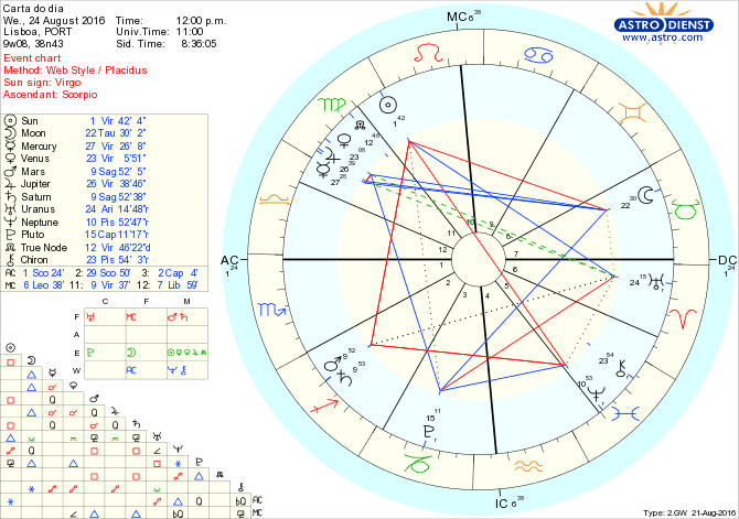 astro_w2gw_28_carta_do_dia.52739.64376