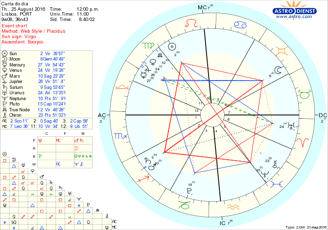 astro_w2gw_28_carta_do_dia.52770.65431