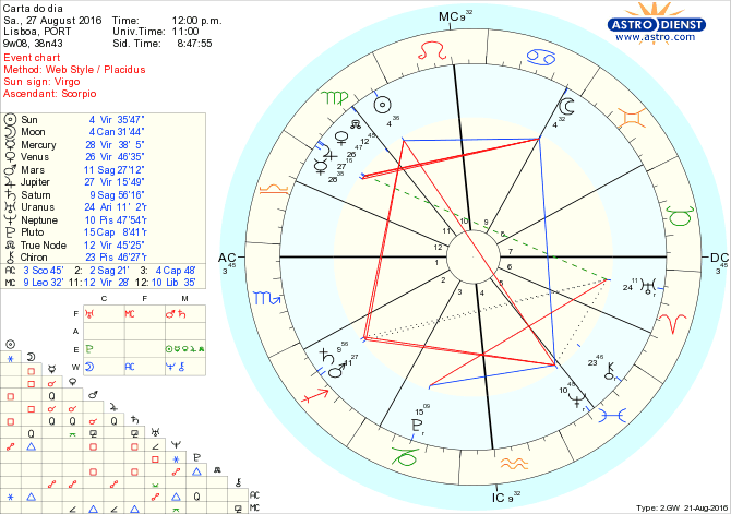 astro_w2gw_28_carta_do_dia.52806.1360