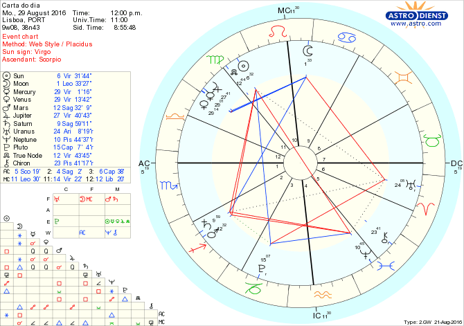 astro_w2gw_28_carta_do_dia.52846.2771