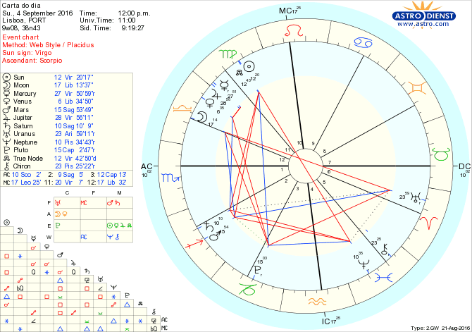 astro_w2gw_28_carta_do_dia.53092.9210