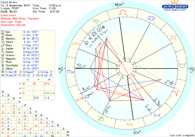 astro_w2gw_28_carta_do_dia.53121.10718