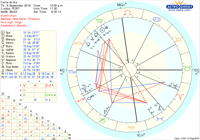 astro_w2gw_28_carta_do_dia.53159.12281