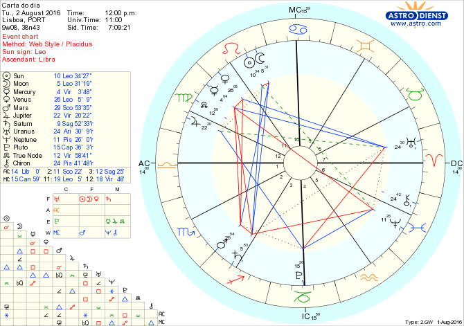 astro_w2gw_28_carta_do_dia.67634.59526