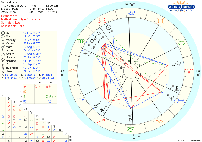 astro_w2gw_28_carta_do_dia.67661.60882