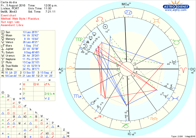 astro_w2gw_28_carta_do_dia.67679.61631