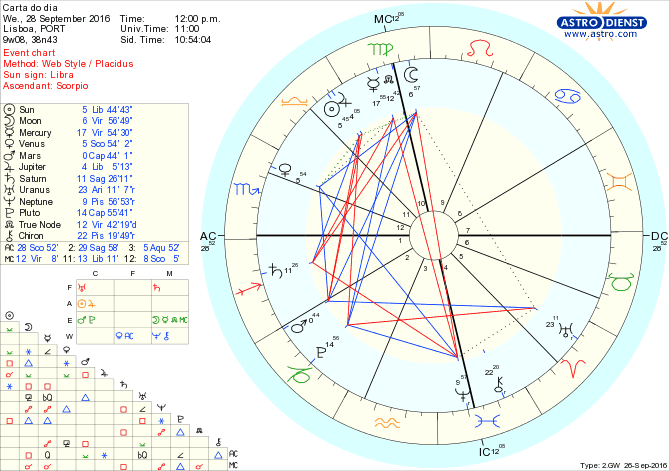 astro_w2gw_28_carta_do_dia-46047-37191