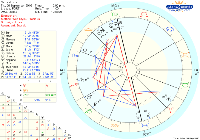 astro_w2gw_28_carta_do_dia-46066-38233