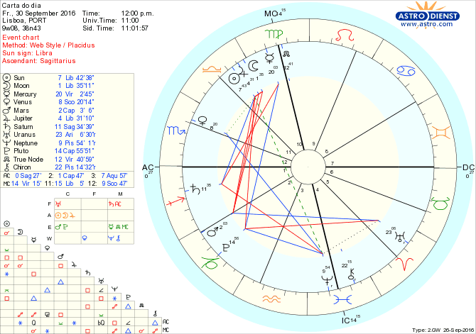 astro_w2gw_28_carta_do_dia-46080-38937