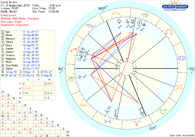 astro_w2gw_28_carta_do_dia-53439-14450