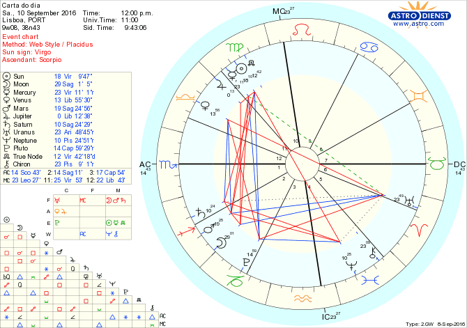 astro_w2gw_28_carta_do_dia-53498-15987