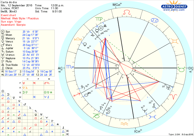 astro_w2gw_28_carta_do_dia-53546-17654