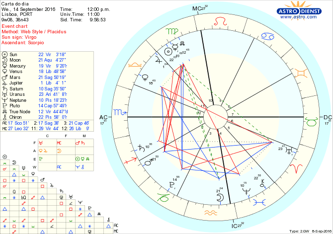 astro_w2gw_28_carta_do_dia-53631-20314