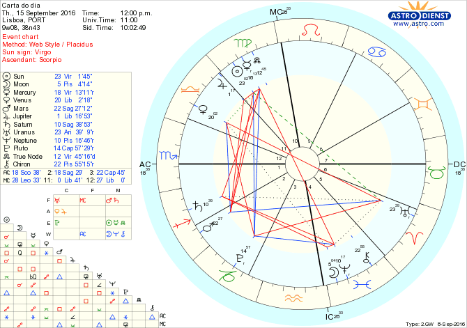 astro_w2gw_28_carta_do_dia-53646-20646