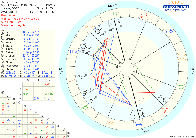 astro_w2gw_28_carta_do_dia-59219-7287