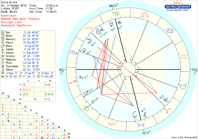 astro_w2gw_28_carta_do_dia-59397-12816