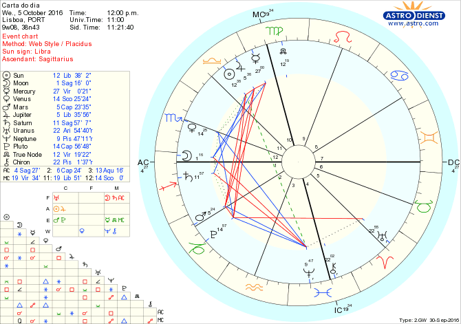 astro_w2gw_28_carta_do_dia-59444-14047