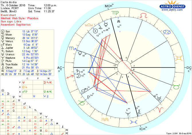 astro_w2gw_28_carta_do_dia-59457-14503