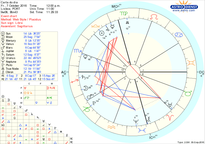 astro_w2gw_28_carta_do_dia-59485-15217