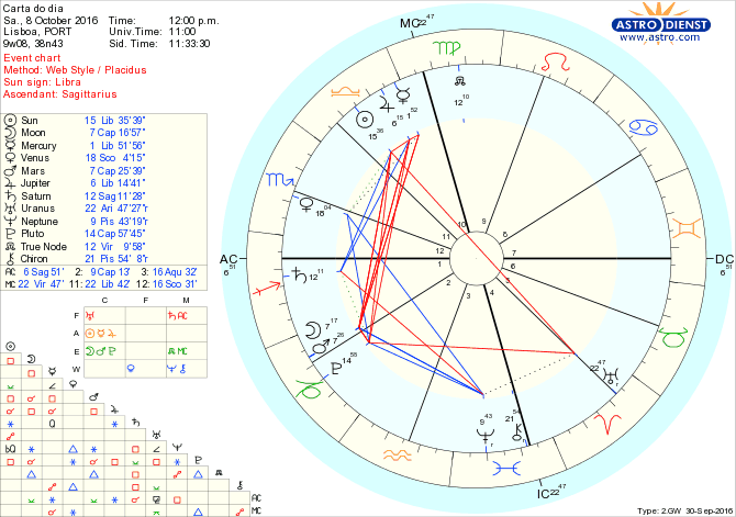 astro_w2gw_28_carta_do_dia-59497-15541