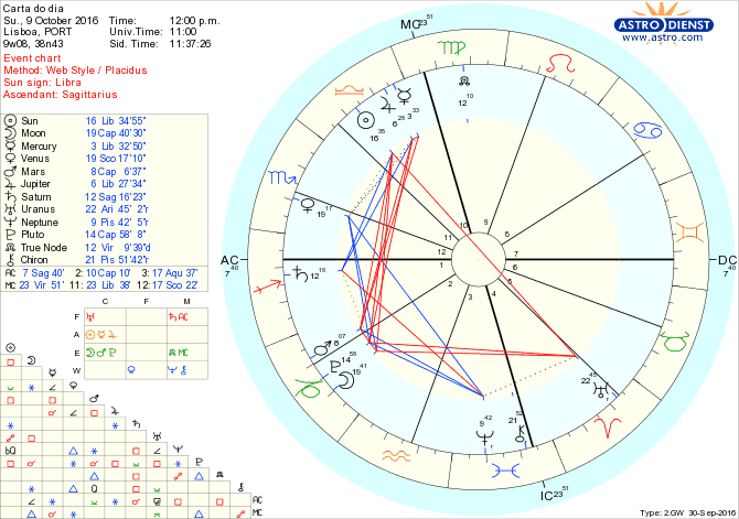 astro_w2gw_28_carta_do_dia-59511-15901