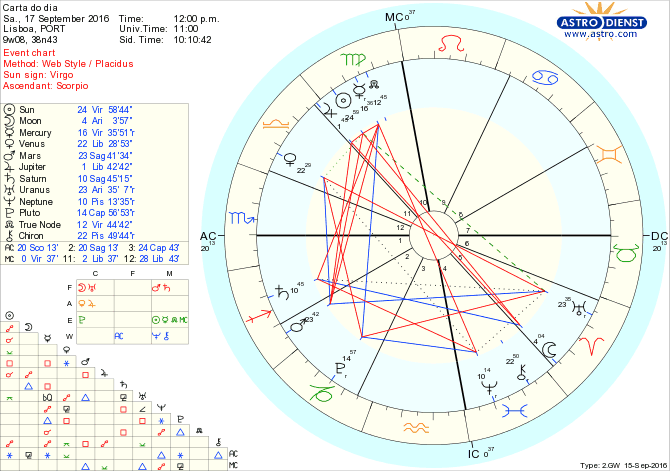 astro_w2gw_28_carta_do_dia-67886-656