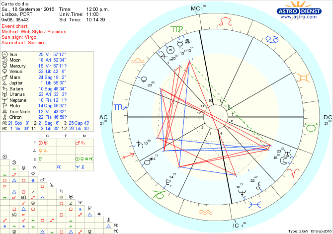 astro_w2gw_28_carta_do_dia-67903-1499