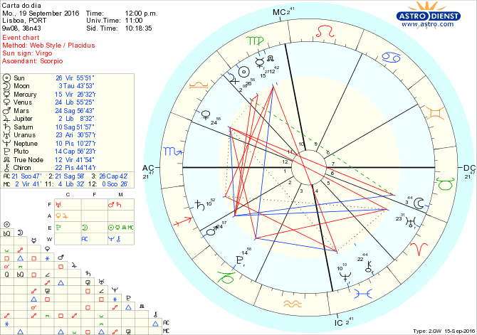 astro_w2gw_28_carta_do_dia-67916-2081