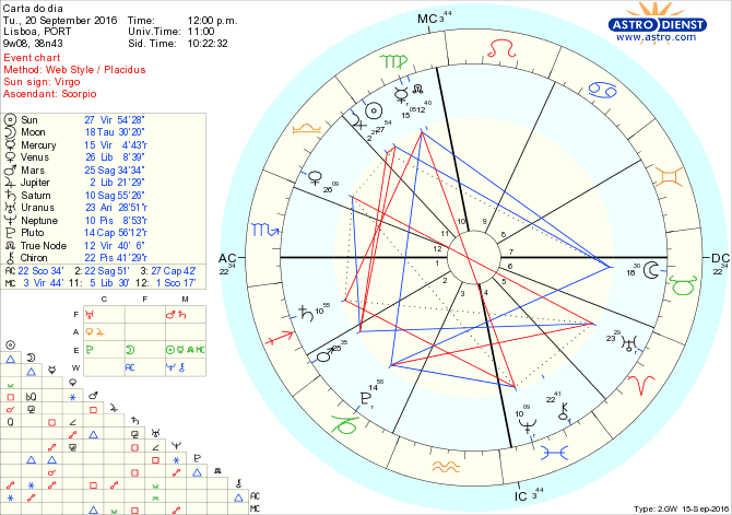 astro_w2gw_28_carta_do_dia-67933-2586