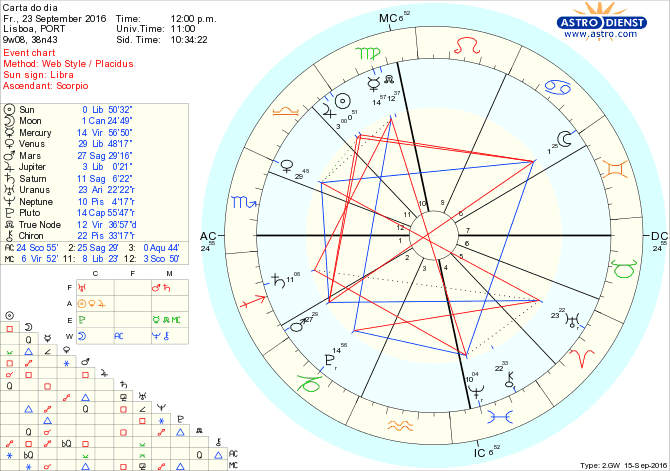 astro_w2gw_28_carta_do_dia-67992-4680