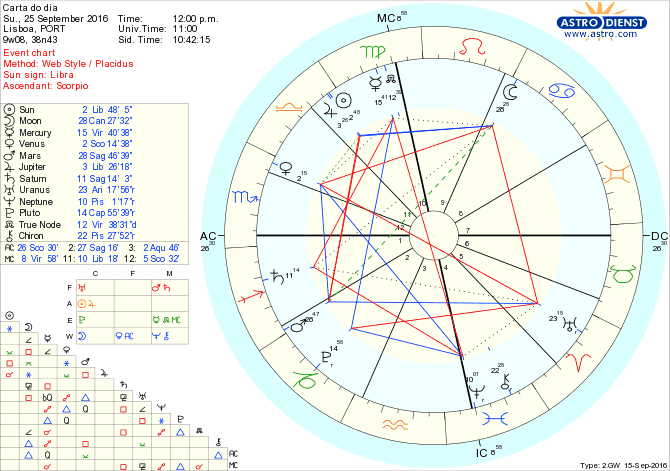 astro_w2gw_28_carta_do_dia-68034-6279