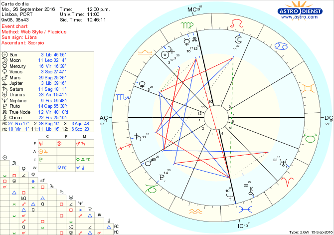 astro_w2gw_28_carta_do_dia-68067-7252