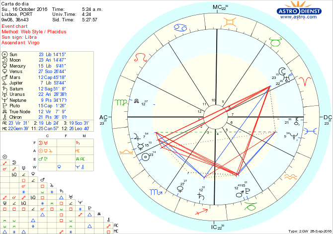 lua-cheia-1610-op-ura