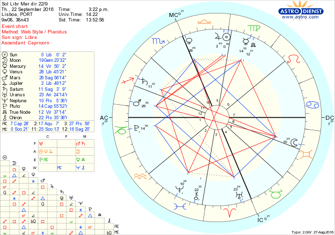 sol_libr_mer_dir_229