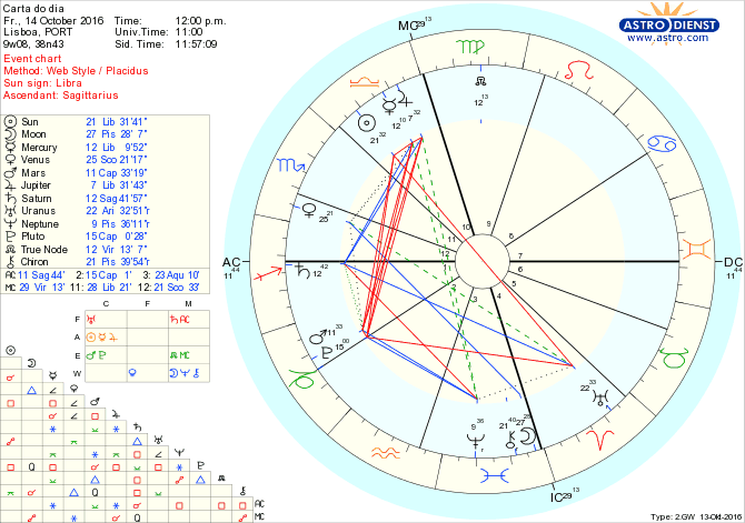 astro_w2gw_28_carta_do_dia-51676-23535