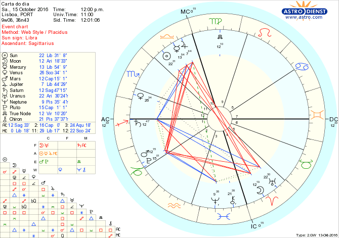 astro_w2gw_28_carta_do_dia-51699-24279