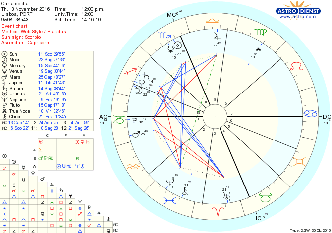 astro_w2gw_28_carta_do_dia-58380-44089