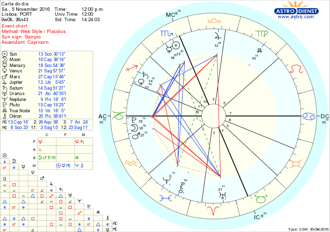 astro_w2gw_28_carta_do_dia-58413-45626