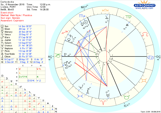 astro_w2gw_28_carta_do_dia-58435-46745