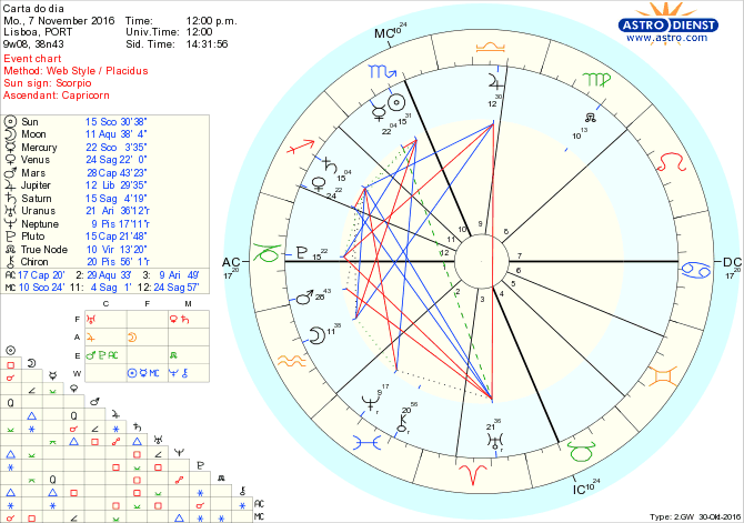 astro_w2gw_28_carta_do_dia-58449-47395