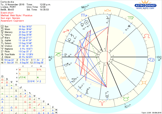 astro_w2gw_28_carta_do_dia-58466-48160