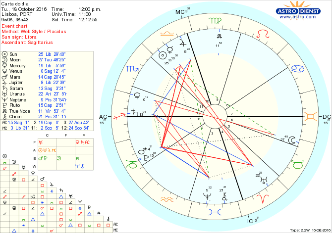 astro_w2gw_28_carta_do_dia-63001-15044