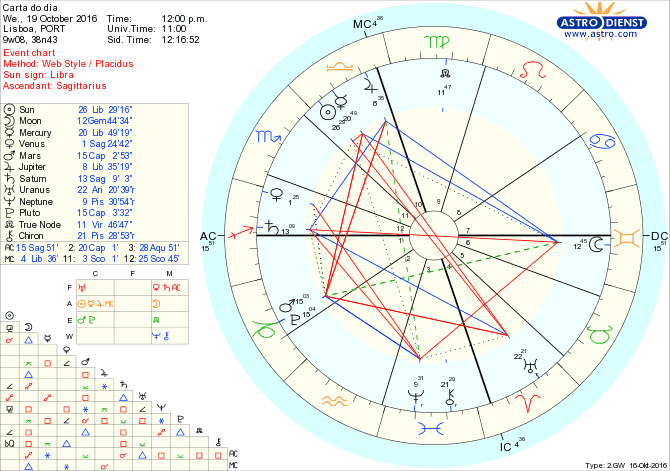 astro_w2gw_28_carta_do_dia-63017-15577