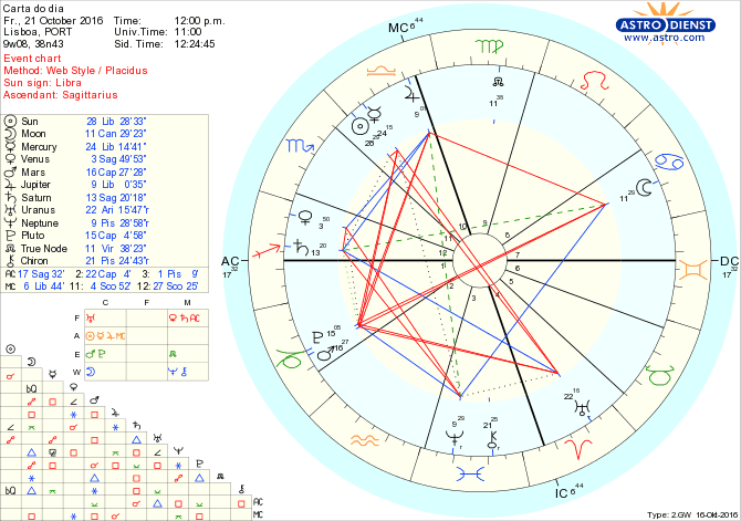 astro_w2gw_28_carta_do_dia-63059-16866