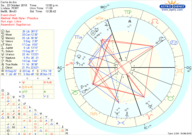 astro_w2gw_28_carta_do_dia-63102-18580