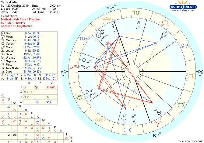 astro_w2gw_28_carta_do_dia-63118-19146