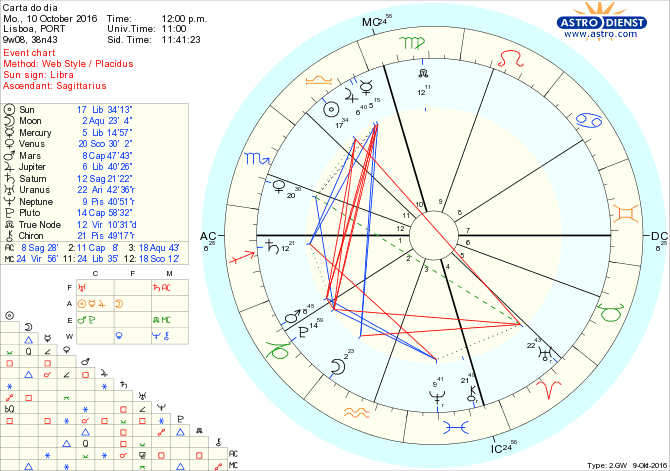 astro_w2gw_28_carta_do_dia-65019-59588