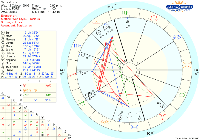 astro_w2gw_28_carta_do_dia-65044-60581